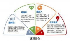 5月25-27日【杭州】【考察】地产标杆游学系列之走进杭州——开启特色小镇升级